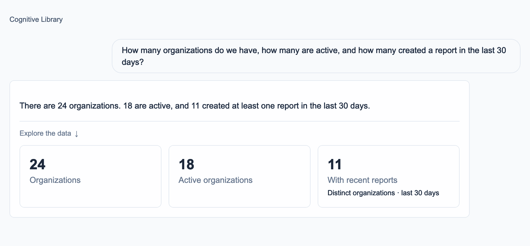 Cognitive AI answering a question across organizations and reports with three totals