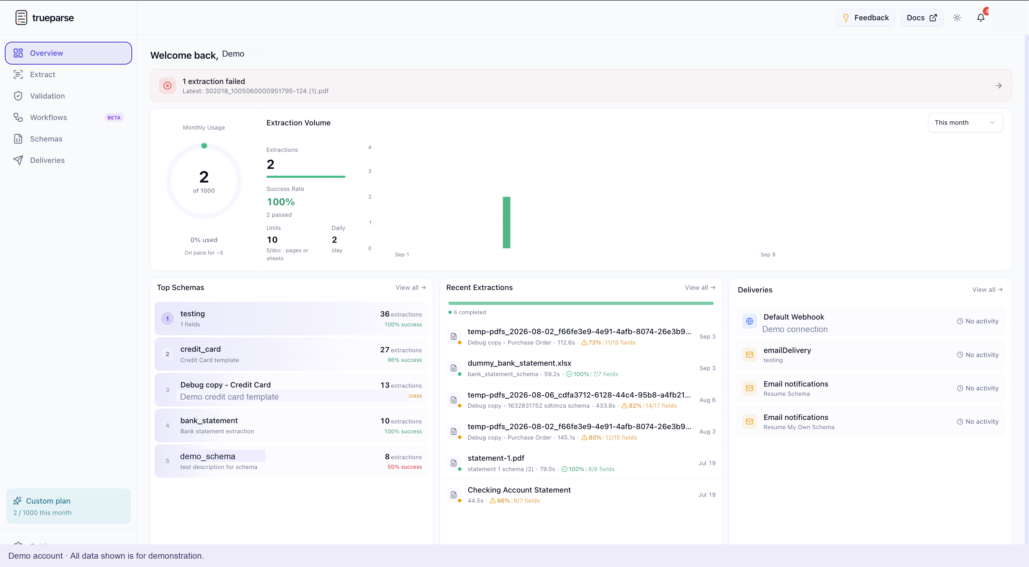 The TrueParse dashboard with extraction activity, schemas and delivery connections