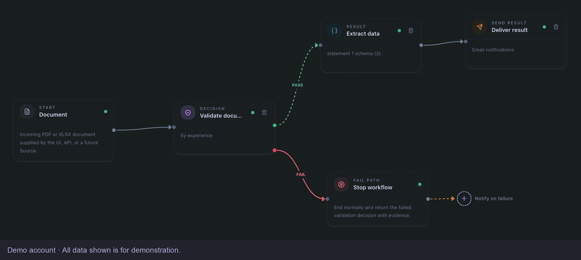 TrueParse workflow builder connecting validation, extraction and delivery