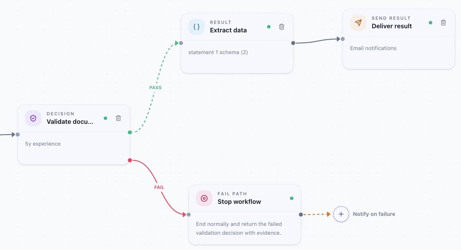 TrueParse workflow connecting document checks to extraction and delivery