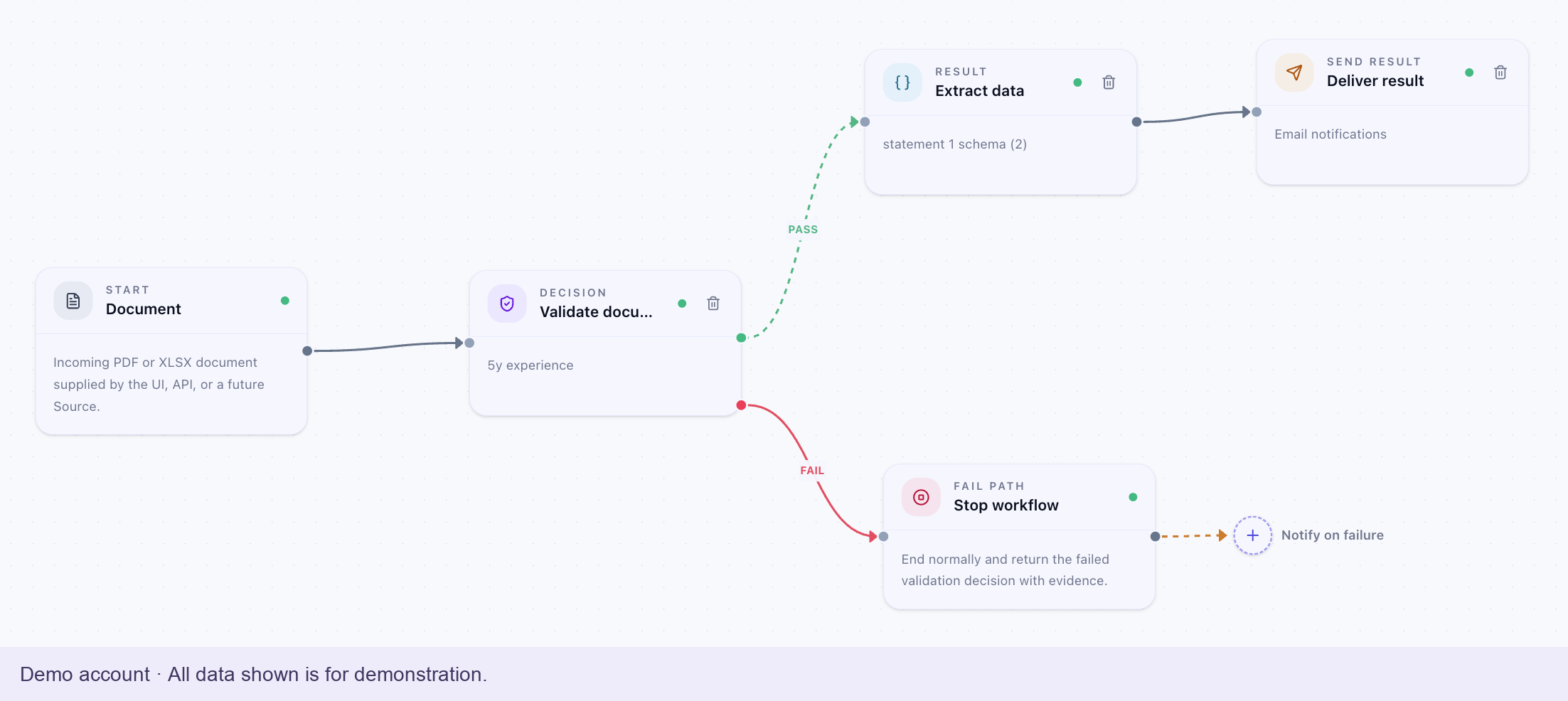 TrueParse workflow builder connecting validation, extraction and delivery