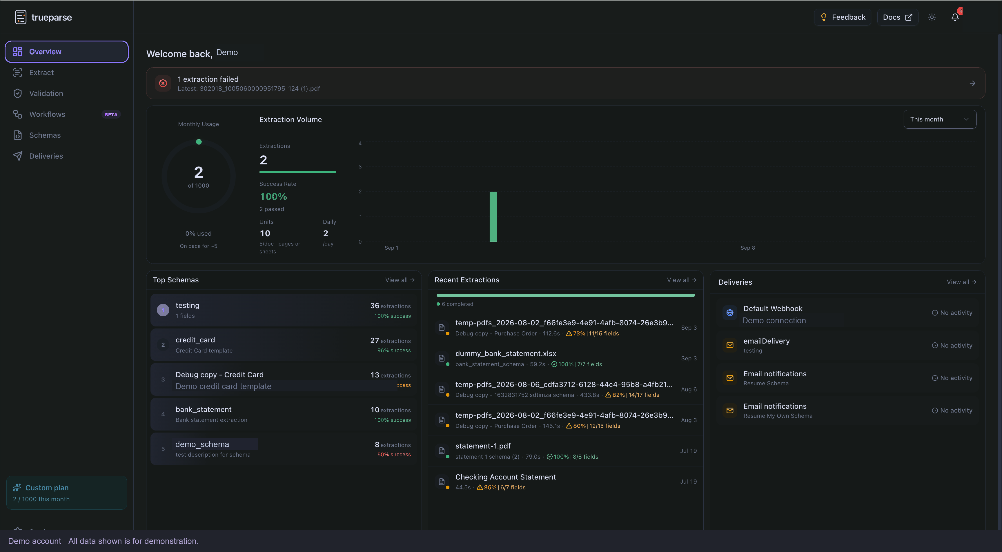 Full TrueParse demo dashboard, including usage, schemas, recent extractions and delivery connections